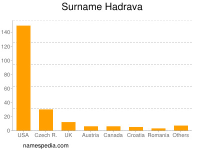 Familiennamen Hadrava