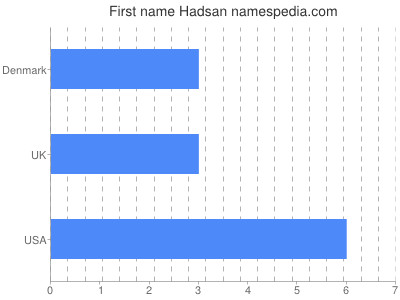 Given name Hadsan