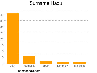 nom Hadu