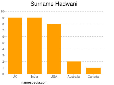 Familiennamen Hadwani