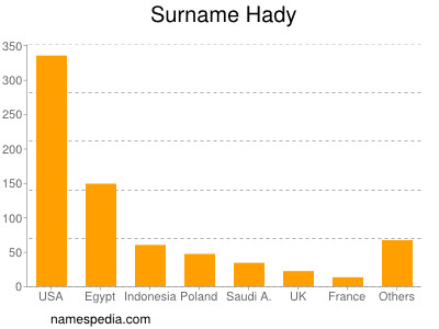 Surname Hady