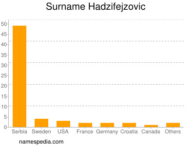 Familiennamen Hadzifejzovic