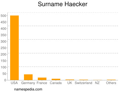 Surname Haecker