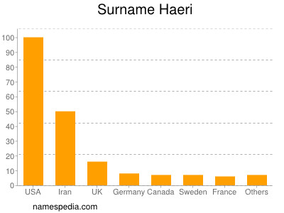 Familiennamen Haeri