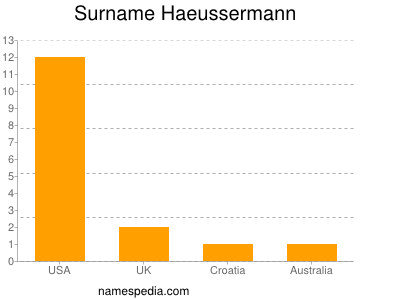 Surname Haeussermann