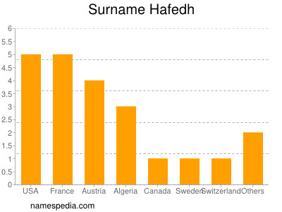 Familiennamen Hafedh