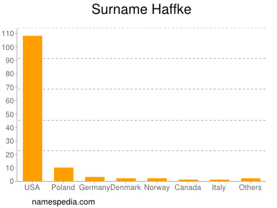 nom Haffke