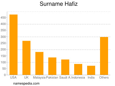 nom Hafiz