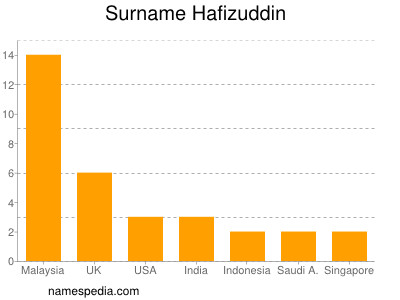 Familiennamen Hafizuddin