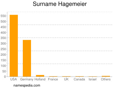 Familiennamen Hagemeier