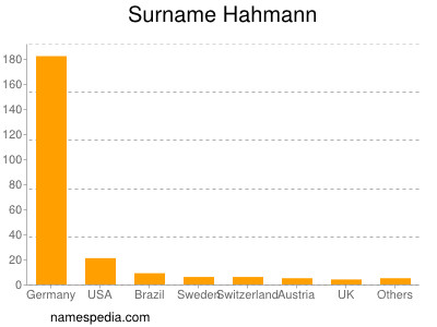 Familiennamen Hahmann