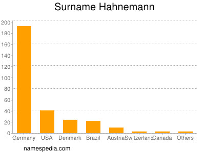 Familiennamen Hahnemann