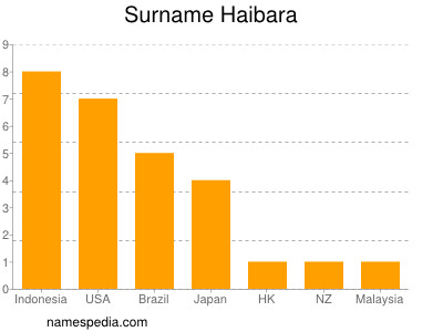 Surname Haibara