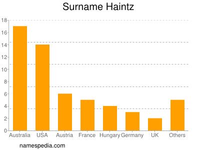 Familiennamen Haintz