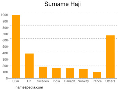 nom Haji