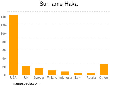 nom Haka