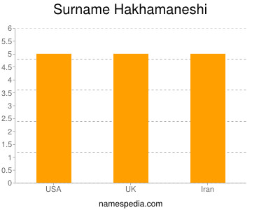 nom Hakhamaneshi