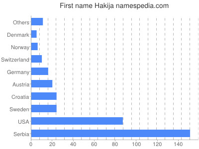 prenom Hakija