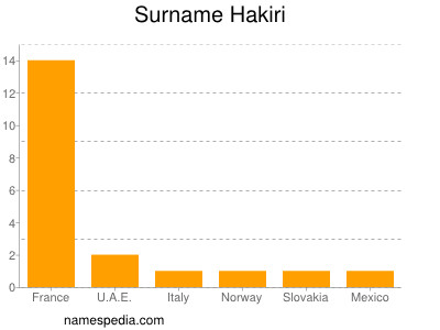Familiennamen Hakiri
