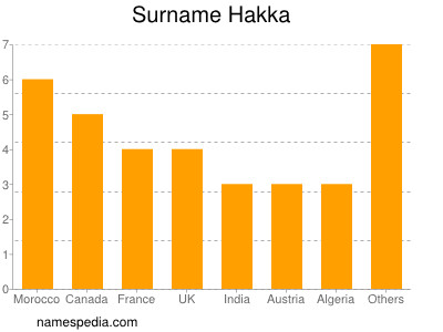 Familiennamen Hakka