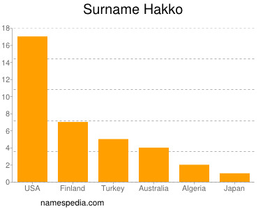 Familiennamen Hakko