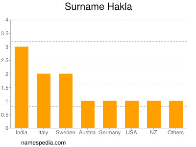 Familiennamen Hakla