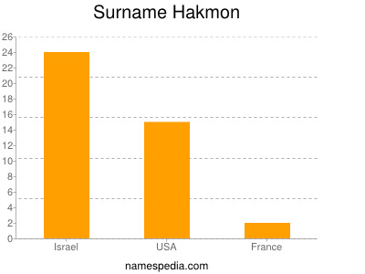 nom Hakmon