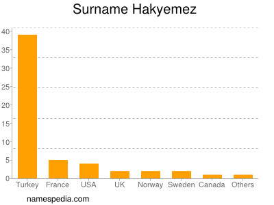 Surname Hakyemez