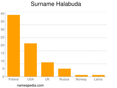 nom Halabuda