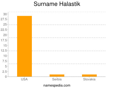 nom Halastik