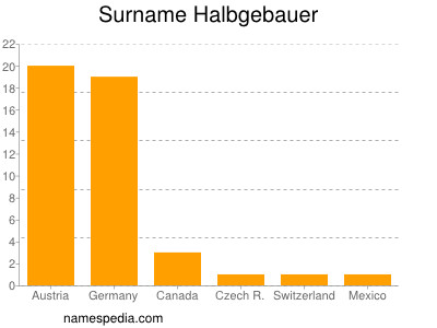 nom Halbgebauer