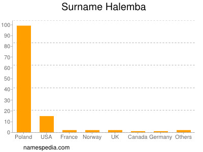 Surname Halemba