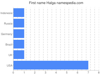 Vornamen Halga