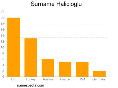 nom Halicioglu