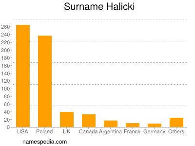 Familiennamen Halicki