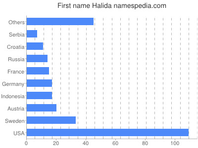 prenom Halida