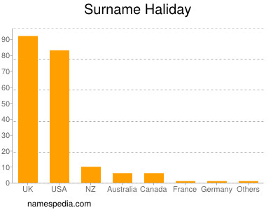 Surname Haliday