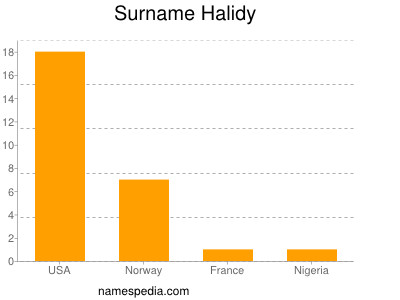 Familiennamen Halidy