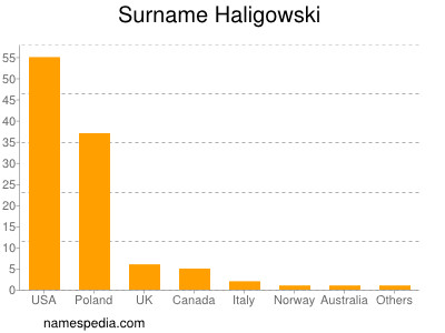 Surname Haligowski