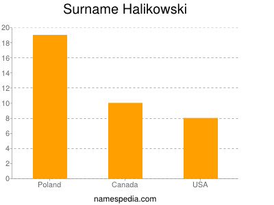 Familiennamen Halikowski