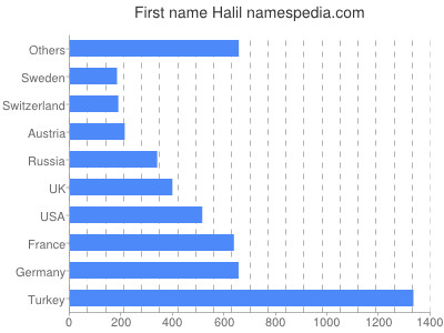 prenom Halil