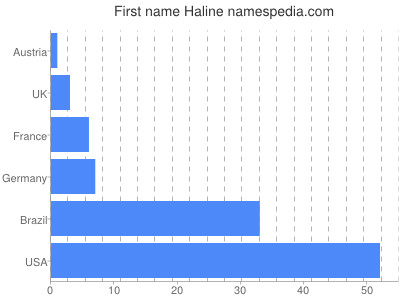 prenom Haline