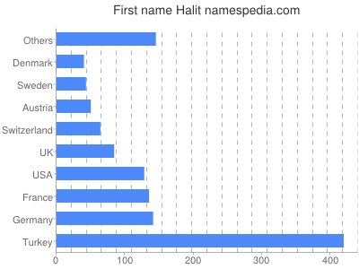 prenom Halit