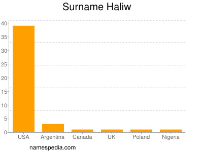 Familiennamen Haliw