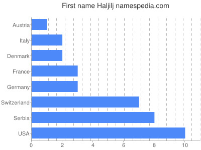 prenom Haljilj