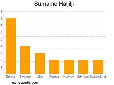 Familiennamen Haljilji