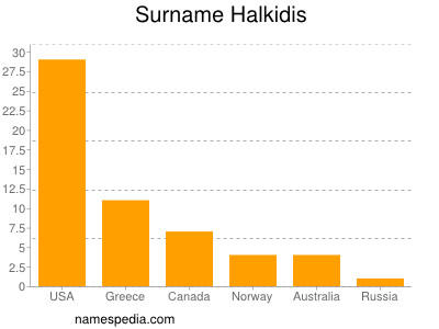 Familiennamen Halkidis