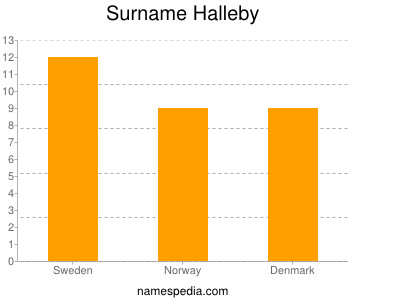 nom Halleby