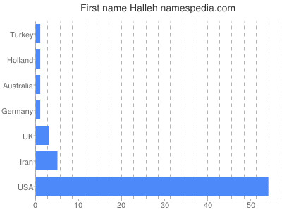 prenom Halleh