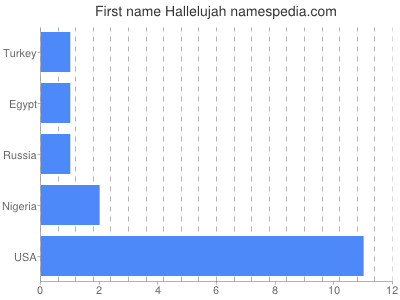 prenom Hallelujah